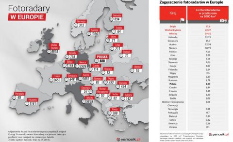 Карта фоторадарів на дорогах Європи: де їх найбільше