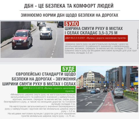 В українських містах та селах звузять смуги руху на вулицях